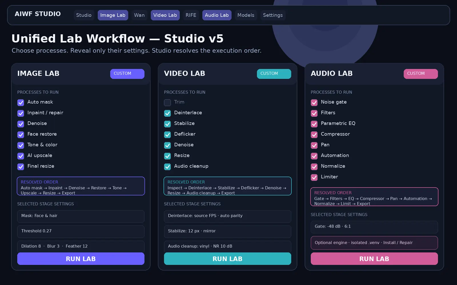 AIWF Studio unified lab workflow for image, video, and audio processes